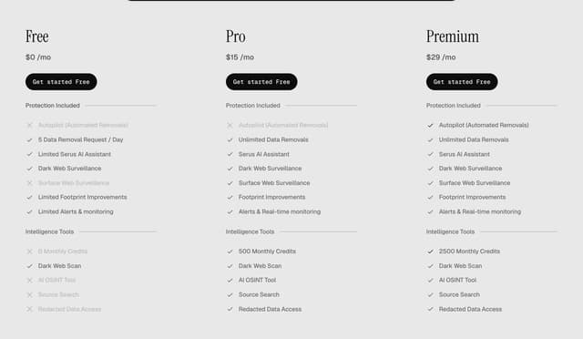 Borderless Editorial Pricing on serus.ai