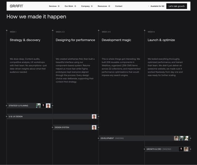 Gantt-Style Project Timeline on grafit.agency