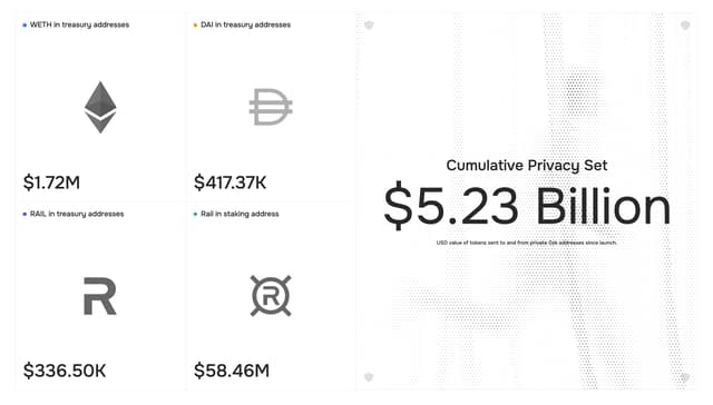 Dithered Wordmark Data Dashboard on railgun.org