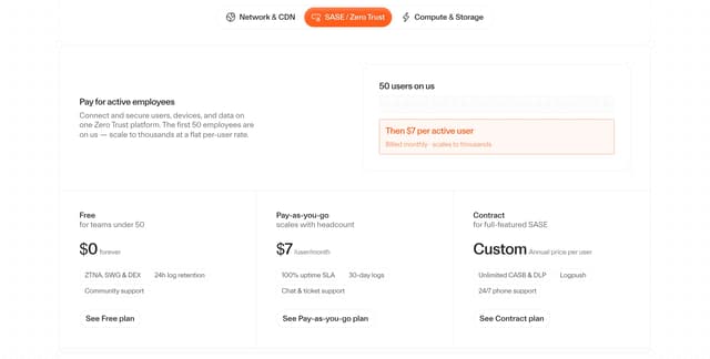 Tabbed Pricing Grid with Dot Background on cloudflare.com