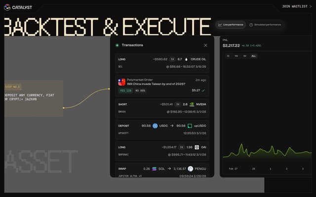 Step 3 — Trading Dashboard on catalyst.app