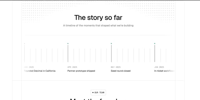 Horizontal bar-chart timeline with dot grid header on decimal.app