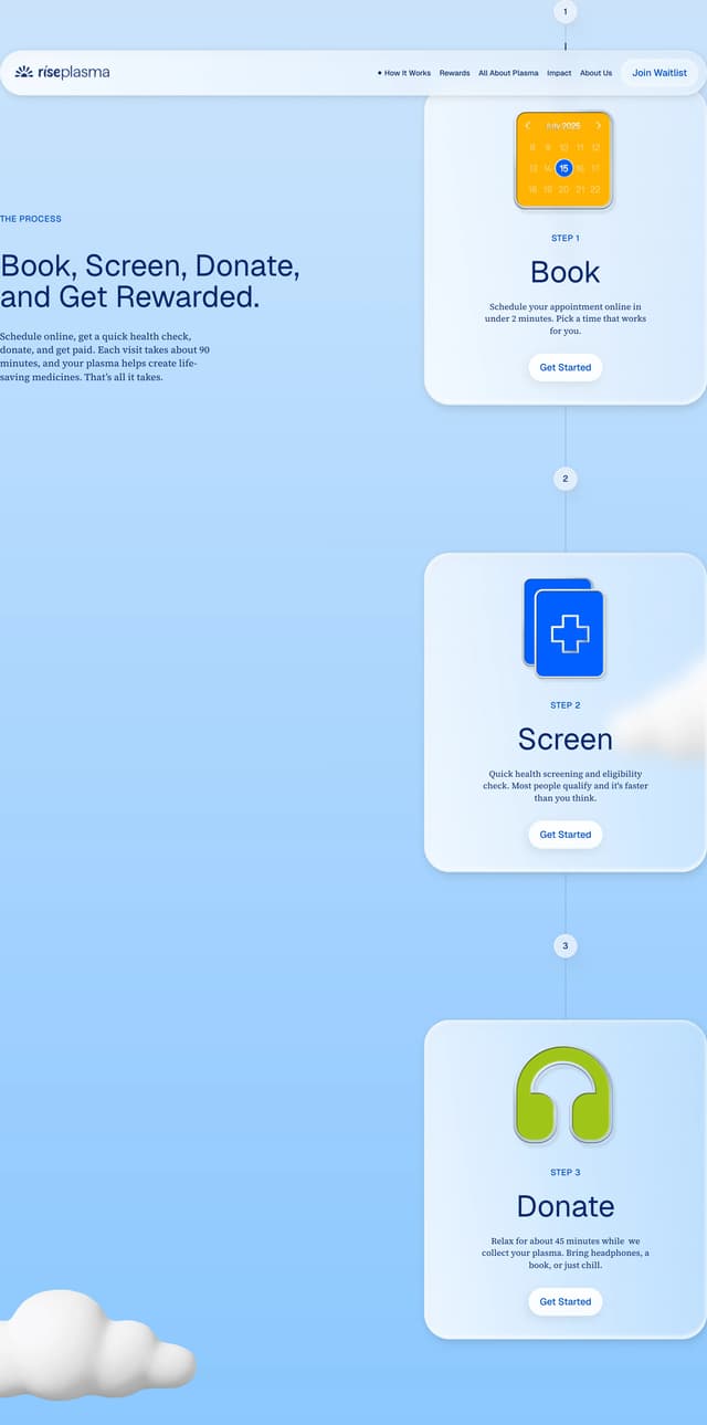 Donation Process Timeline on riseplasma.com