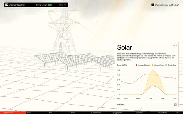 3D Wireframe Solar Section on enpowertrading.co.za