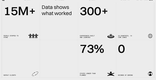 Bordered Metrics Grid on acronym.lol