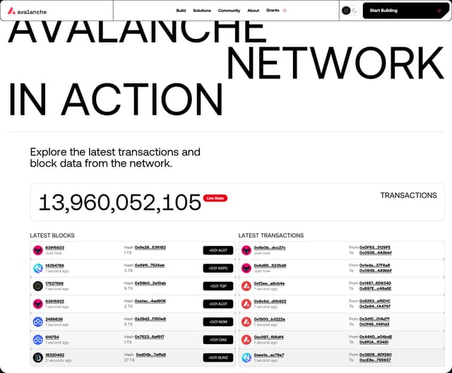 Live Network Dashboard on avax.network
