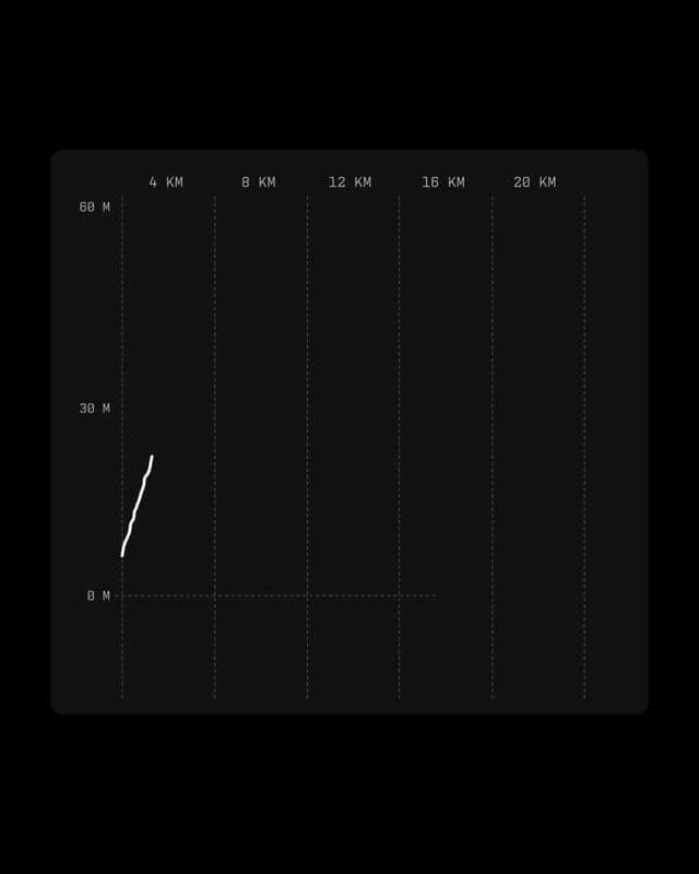 Interactive line chart with animated path and snapping scrubber on gardedesign.com
