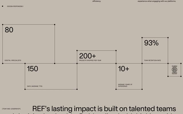 Stats with Typographic Data Viz on ref.digital