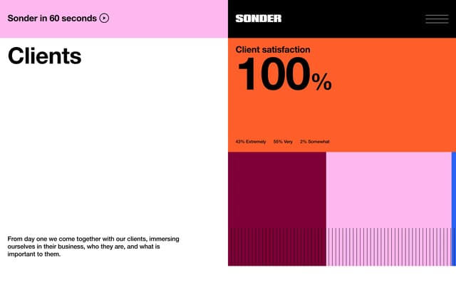 Clients Grid with 100% Score on sonder-mr.com