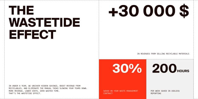 Bento Grid Statistics with Dashed Borders on wastetide.ai