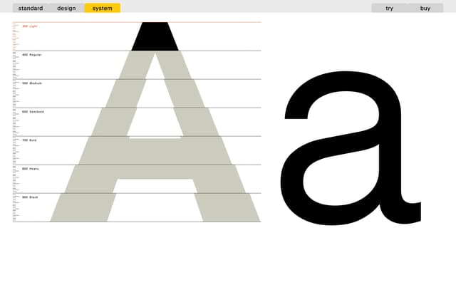 Segmented weight axis visualization on gt-standard.com