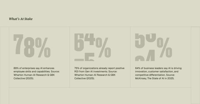 Impact Statistics on six06strategy.com