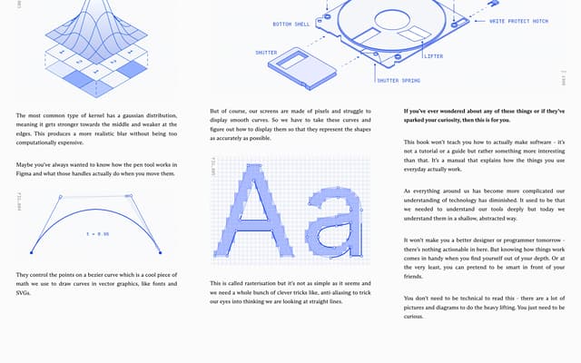 Three-Column Blueprint Editorial on makingsoftware.com