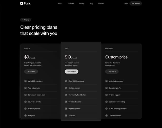 Pricing Plans on fora.so