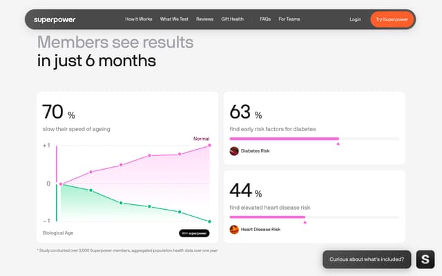 Member outcome statistics on superpower.com