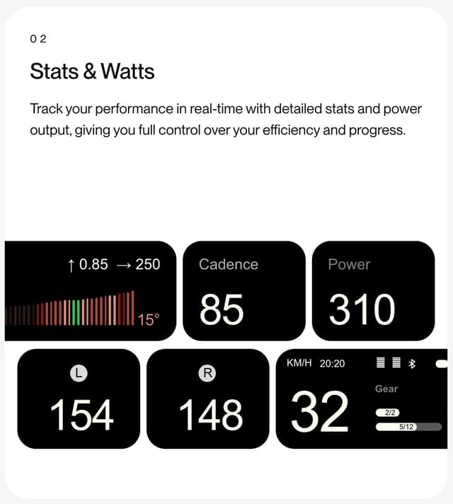 FLITE Bento Cycling Dashboard Card on flite.bike